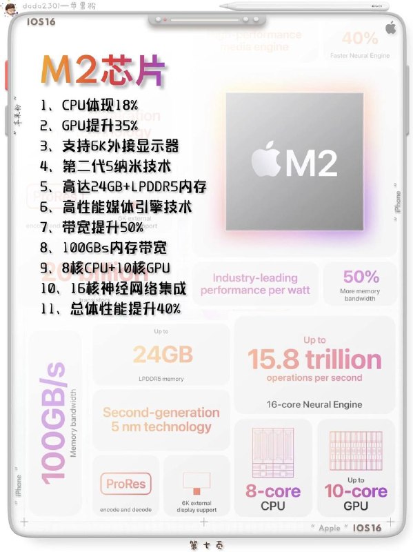 昨晚凌晨 #苹果WWDC2022 发布会有哪些信息值得我们关注的？🧑🏻‍🌾香秀从网上为大家搜集来的视频加图片的方式，视频相比较于图片，是对它更新内容的一个总结，详细🔎信息还是看图片比较全，你们可以结合着看👀，此为最全发布会文章概况，你值得一看👍🎓 #iOS16 系统可升级的手机型号汇总