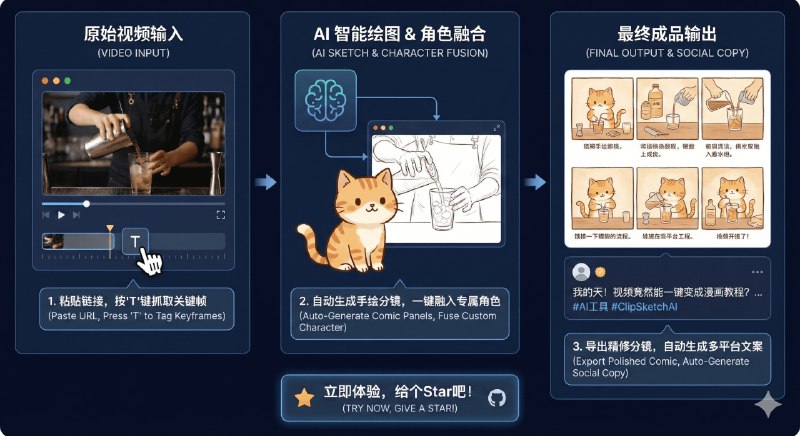 ✈️ ClipSketch AI | 把 B站/小红书视频拆成精彩片段，一键生成手绘分镜和文案🏷 标签