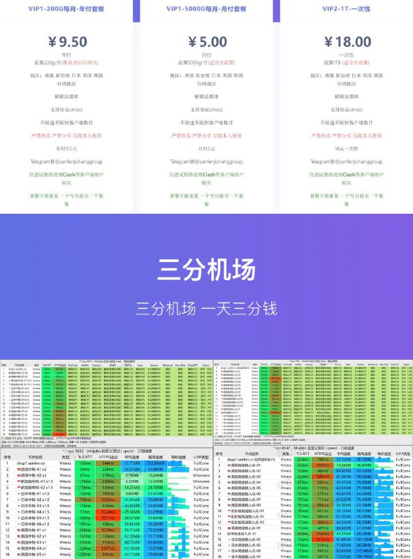 👑🔴狐说频道·推荐高性价比｜三分机场·一天三分钱｜最低套餐5元/月起 ✨✨➖➖➖➖➖➖➖➖➖➖➖➖✈️ 机场特点