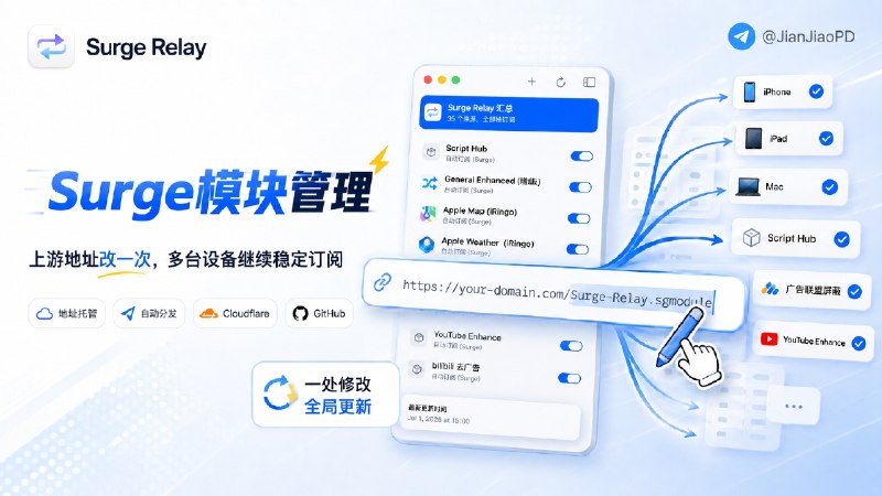 ✈️ Surge Relay | 在 Mac 上统一管理 Surge 模块🏷 检索标签