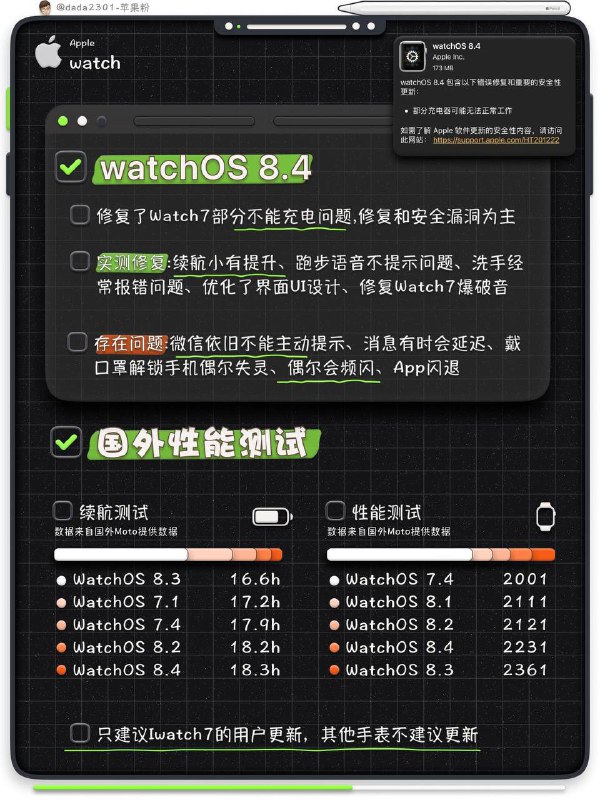 iOS15.3 新版本？要不要去更新？不妨过来看一下，这位博主给我们深度测评的内容吧🥳🥳👩🏻‍🌾看完之后我总结下