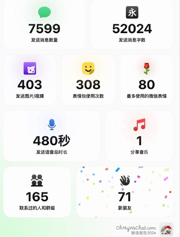 备份您的iPhone，生成您的微信年度数据报告🎮 软件详情