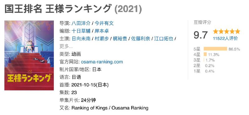 #好剧安利 #电影资讯年度最佳锁定，豆瓣9.7分又一部超高分动画横空出世 “年度最佳锁定！！！”   “十月励志番！！！”    “只有成年人才能看懂！！！”     仅用三集的内容，就戳到无数观众的泪点，在豆瓣收获9.7的高分，首先登上“最强十月番”乃至“2021年度最佳”的候选名单，良心安利这部改编自 #十日草辅 创作的同名漫画，WIT STUDIO霸权社十周年献礼巨作的《#国王排名》原作在在业内素有“40页内必流泪”的名头，作者总能戳到观众心底最软的地方------------------------------《国王排名》兼顾了冒险、奇幻、友情与成长，并有着接二连三的神展开和感人至深的人物刻画，充满着寓言般的童趣，却拥有着童话里少见的残酷