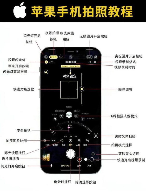 😄 苹果手机 ▎拍照详细讲解教程 📖   让您跟深层次的理解手机照相机在各种情况下的使用和运用💝➖➖➖➖➖➖➖➖👍关键词搜索标签