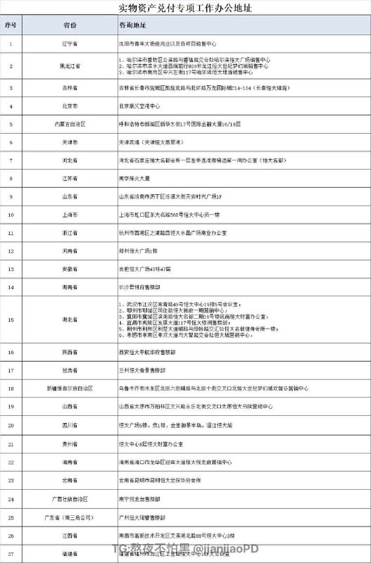 【恒大财富实物资产兑付工作已启动】今日，#恒大 财富官微披露，根据9月13日恒大集团制定的《恒大财富投资产品兑付方案》，实物资产兑付工作已启动，为确保公平公正公开，如有实物资产兑付需求，联系投资顾问或携带身份证、投资合同到各地接待地点咨询办理