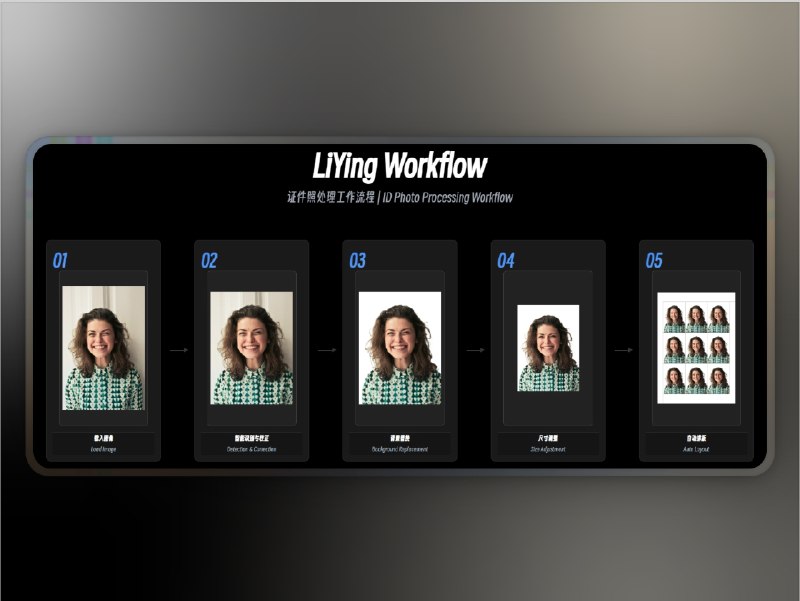 🔖 LiYing | 一键生成证件照的开源 AI 工具　再也不用手动抠图裁切了，LiYing 能自动识别人脸与身体、纠正角度、替换背景色、裁切尺寸并排版打印，支持1寸到6寸全规格证件照生成，最赞的是它完全离线运行、隐私友好，适合个人自用也适合照相馆批量处理提效　手机随便拍，剩下的交给 LiYing，证件照自己在家搞定也专业🐙 LiYing | 📃 Releases 下载标签