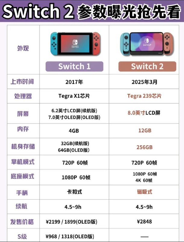 Switch 2 参数曝光 ▎网络传言售价出来了（具体等官网发布）🗯 软件详情