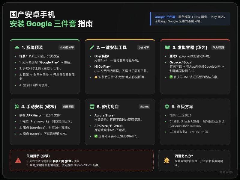 📣【收藏】Google 三件套安装指南（2025 最新）｜国产安卓必备的 Play 商店环境开启方式🖼 标签