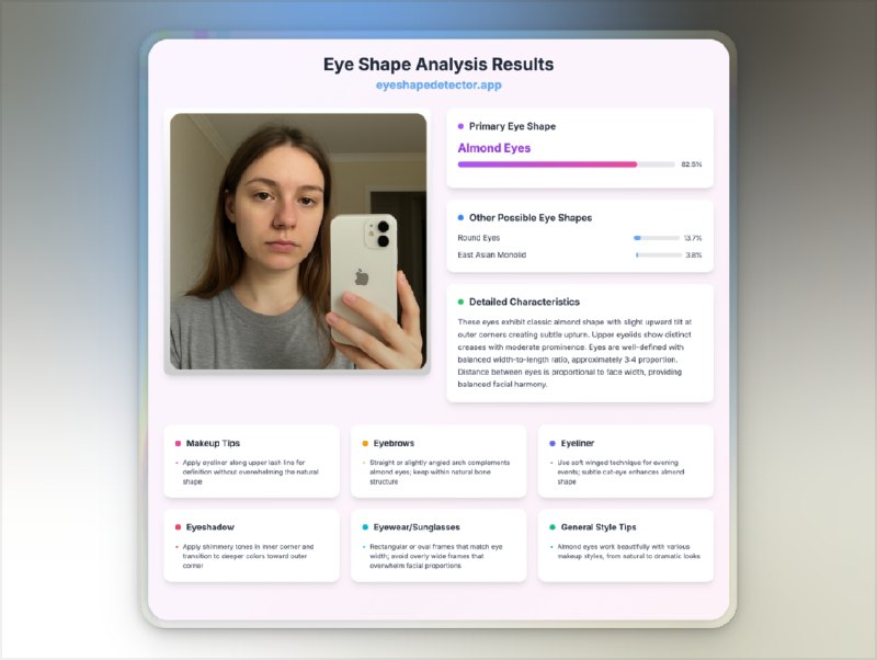📣 Eye Shape Detector | AI 智能眼型识别与专属美妆建议🖼 标签