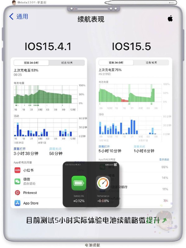 #IOS 15.5 性能续航评测表更新与否一看便知     以上是大部分主流机型升级IOS15.5之后的 #性能 #续航 #电池 #温度 综合测试结果表（仅供参考）▍跑分评测软件