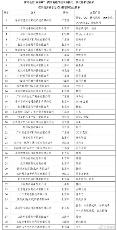 工信部