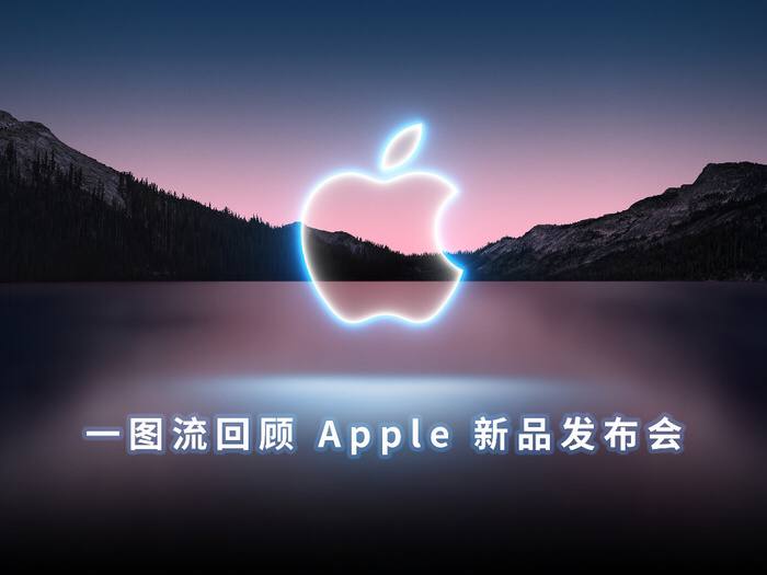 一张图带你看完 #Apple 2021 年秋季新品发布会