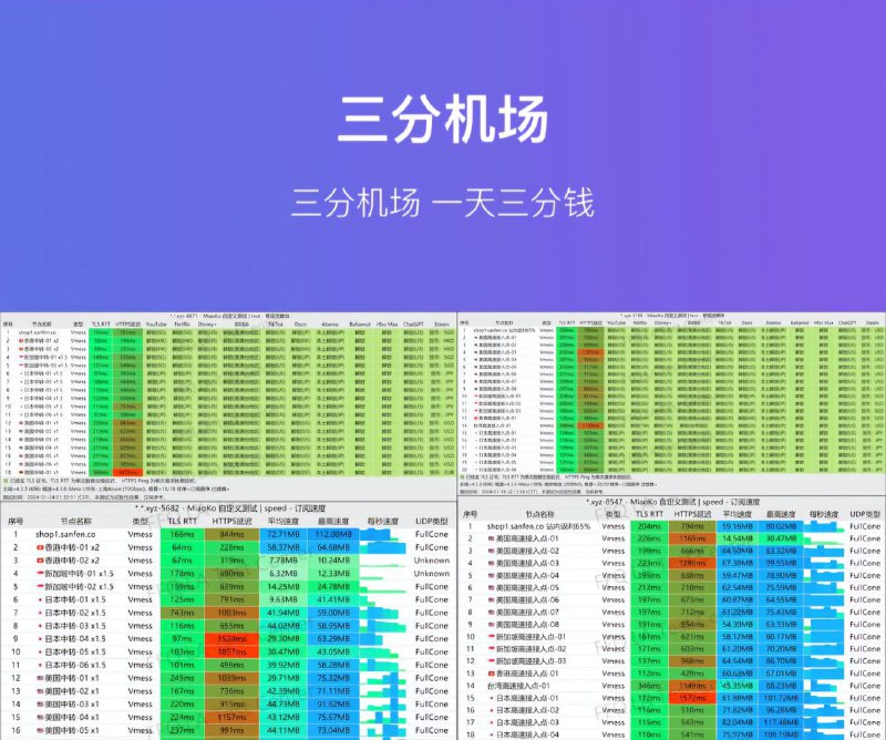 ✈️ 中转高性价比机场 三分机场5元一月⭐️ 机场特点