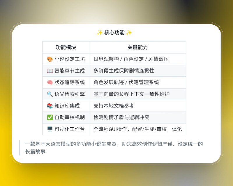 📣 AI NovelGenerator | 长篇小说一致性创作助手 让AI也能记得剧情走向🖼 标签