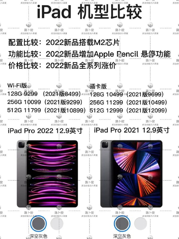 1分钟 | 带你了解新发布的第10代iPad和iPad Pro 2022（视频中有吐槽点和优点，自己参考哦💬）---------------------------▍恭喜已入手ipad的朋友，原因下