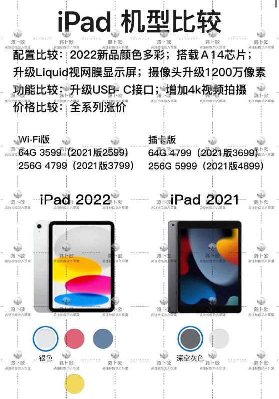 1分钟 | 带你了解新发布的第10代iPad和iPad Pro 2022（视频中有吐槽点和优点，自己参考哦💬）---------------------------▍恭喜已入手ipad的朋友，原因下