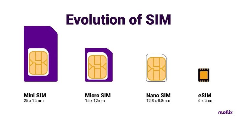 网友询问eSIM问题，工信部回应