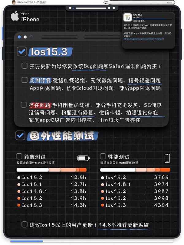 iOS15.3 新版本？要不要去更新？不妨过来看一下，这位博主给我们深度测评的内容吧🥳🥳👩🏻‍🌾看完之后我总结下