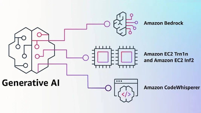 亚马逊官宣生成式 AI 产品 Bedrock亚马逊于今日正式发布了与 ChatGPT 等竞品正面竞争的的生成式 AI 产品