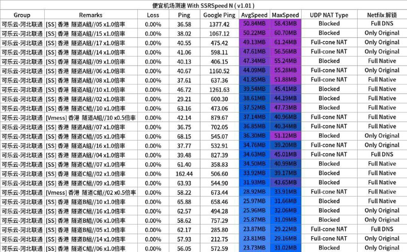 #推荐机场  #可乐云  #合作广告🚀 机场特点